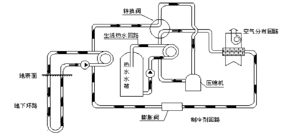 地大熱能：新型采暖方式 地源熱泵供暖制冷高效節(jié)能