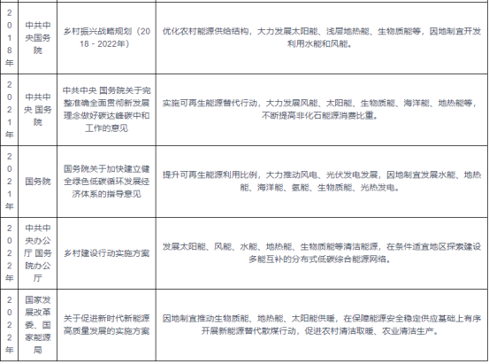 我國及部分省市地?zé)崮苄袠I(yè)相關(guān)政策 實(shí)施可再生能源替代行動-地大熱能