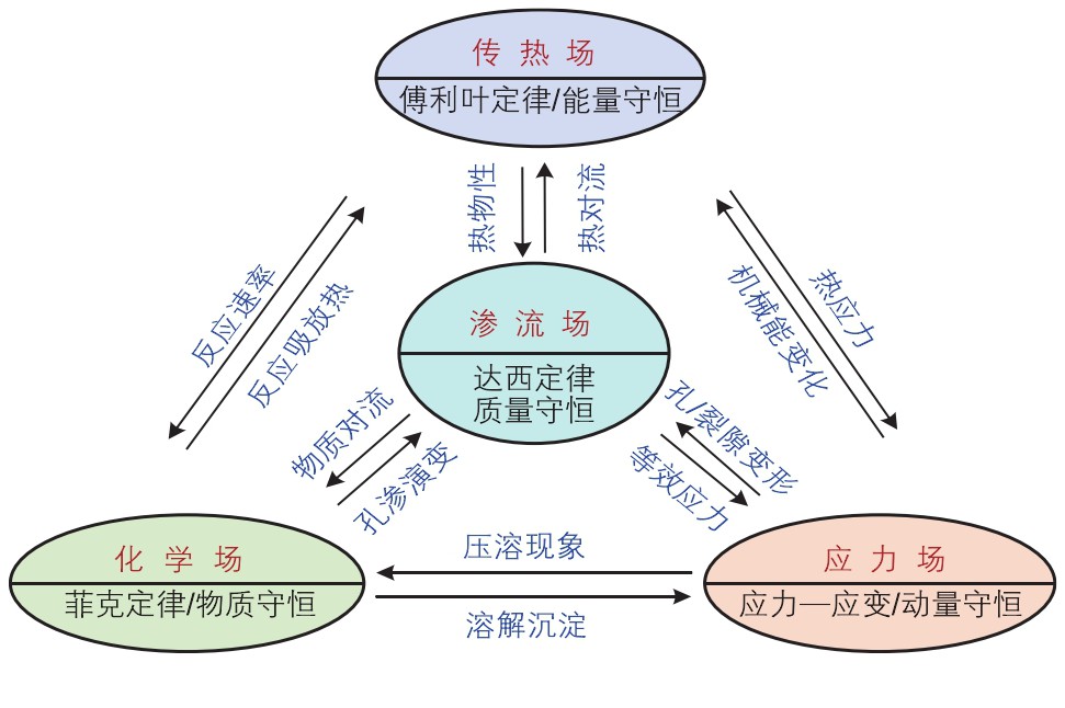 高溫干熱巖地熱開發開采技術重點挑戰與現狀-增強型地熱系統（EGS）地大熱能