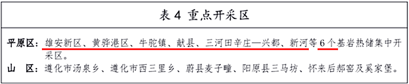 面積1512.2平方公里！河北劃定6個重點區開發地熱資源-地大熱能