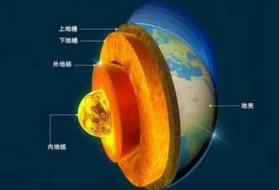 地熱是怎么形成的？內蒙古能建設大型發電廠嗎？-地熱資源開發利用-地大熱能