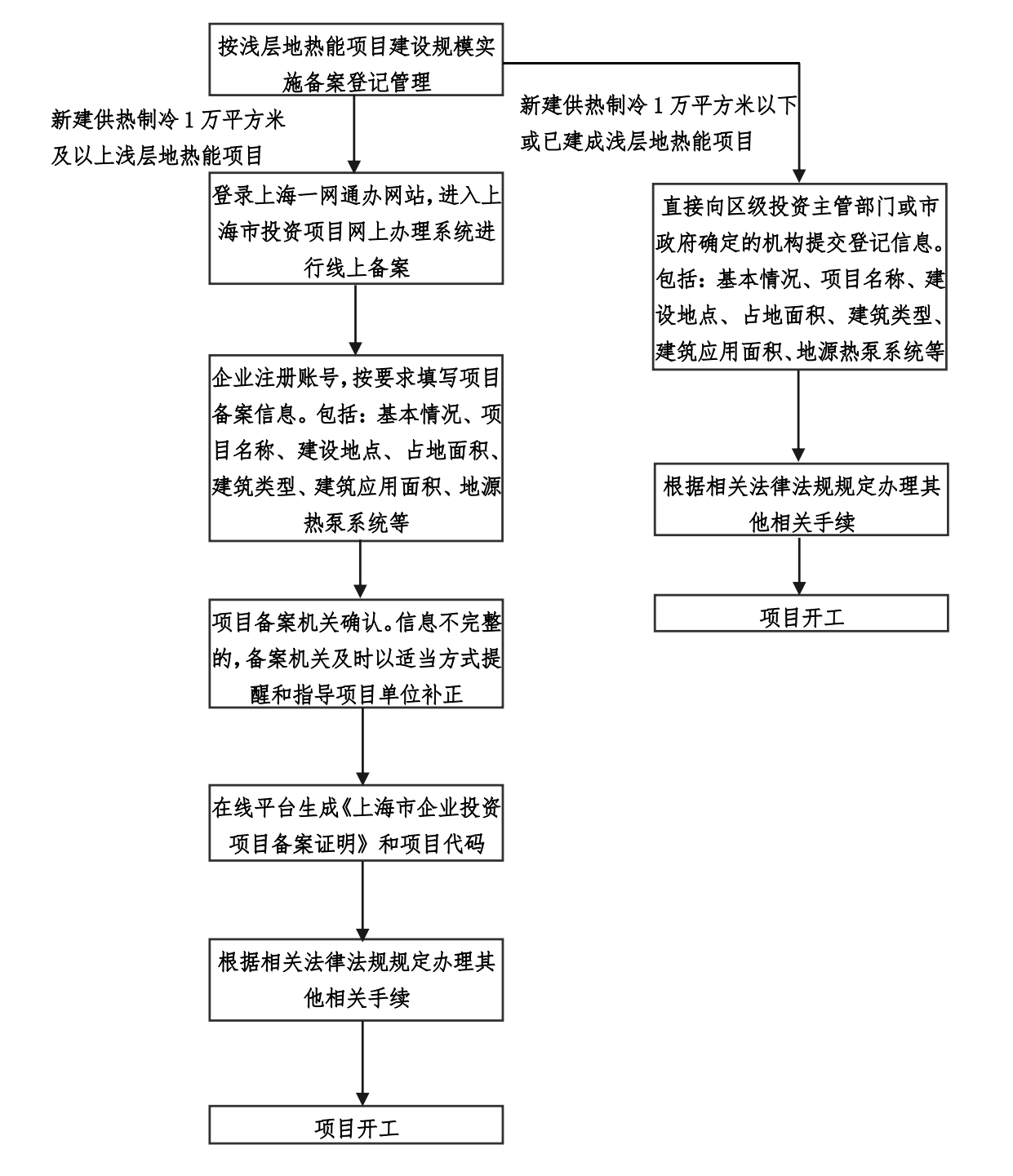 上海印發地熱能實施意見：推動地熱能開發利用高質量發展-地大熱能