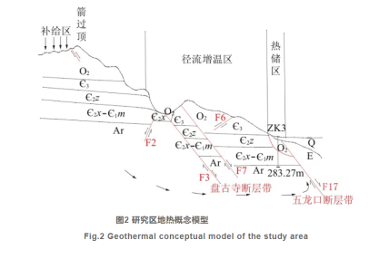 河南濟源五龍口地熱資源特征與產業化研究-地熱開發利用-地大熱能