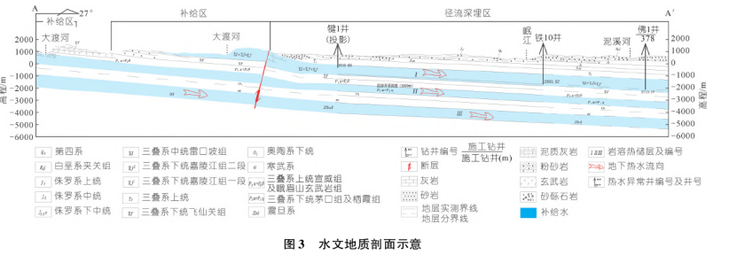 樂山大佛景區區域地熱資源開發遠景分析-地大熱能