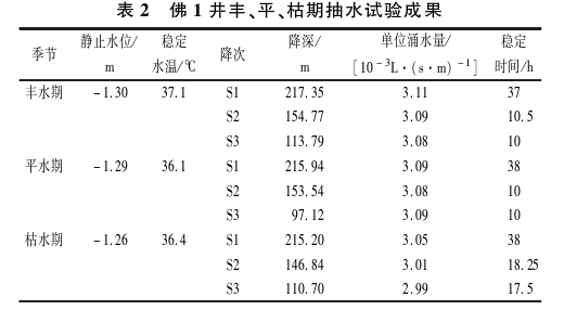 樂山大佛景區區域地熱資源開發遠景分析-地大熱能