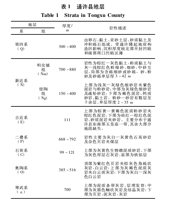 通許縣中深層地熱資源分布規律-地大熱能