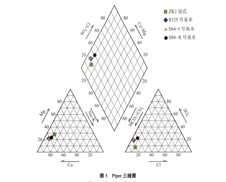 黔西南地區地熱儲層結構特征 ——以望謨平洞地熱儲層為例-地大熱能