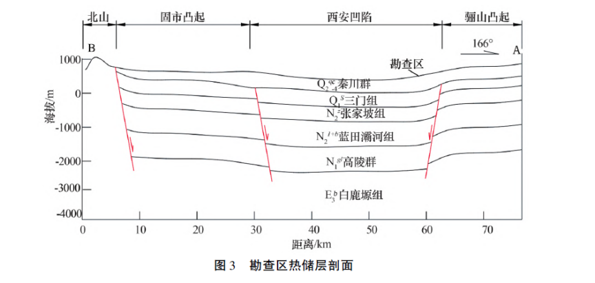 陜西神禾塬地區地熱資源勘查及評價-地大熱能