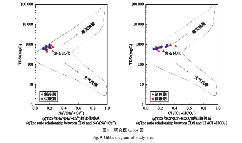 水源熱泵系統對安陽市區淺層地下水環境的影響研究-地大熱能