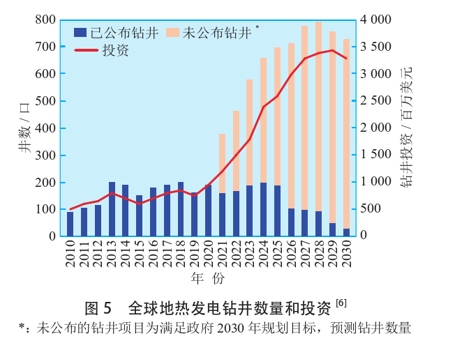 海外地熱發電投資篩選評價體系：突破與創新-地熱資源開發利用-地大熱能