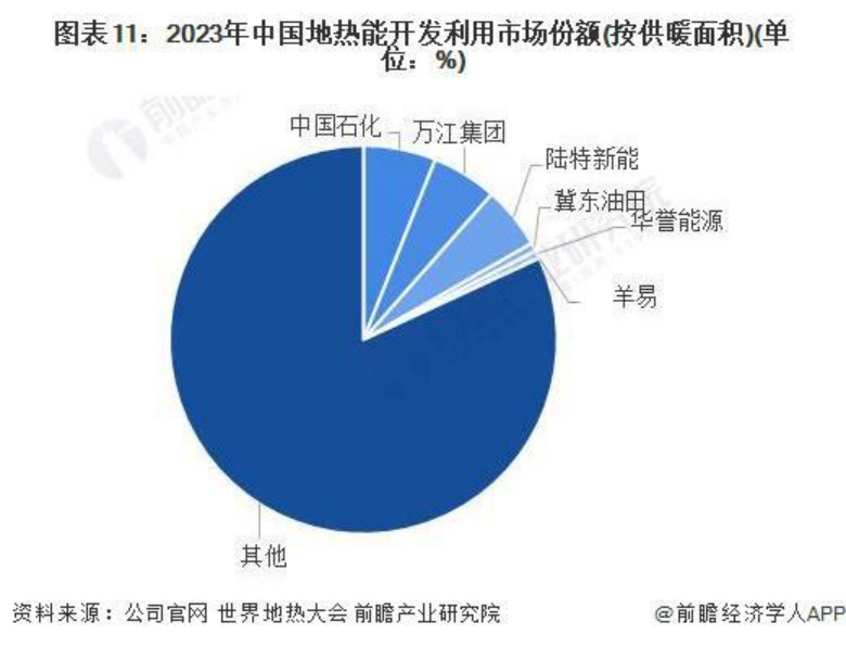 2024年中國地?zé)崮荛_發(fā)利用行業(yè)發(fā)展前景及趨勢預(yù)測-地大熱能