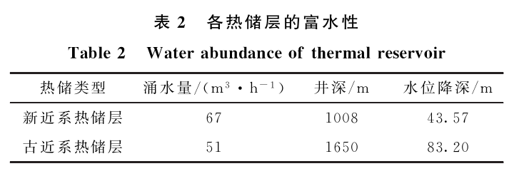 三門峽靈寶市函谷關一帶地熱資源分布規律-地熱資源開發利用-地大熱能