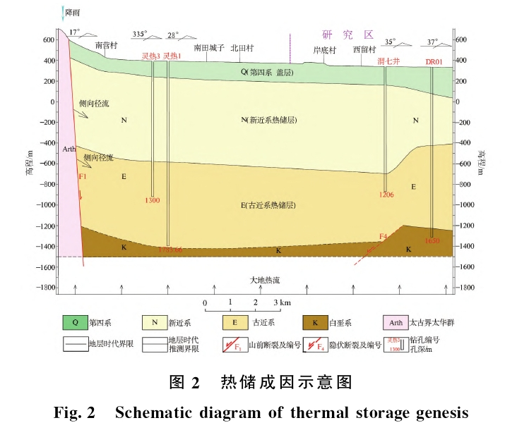 三門峽靈寶市函谷關一帶地熱資源分布規律-地熱資源開發利用-地大熱能