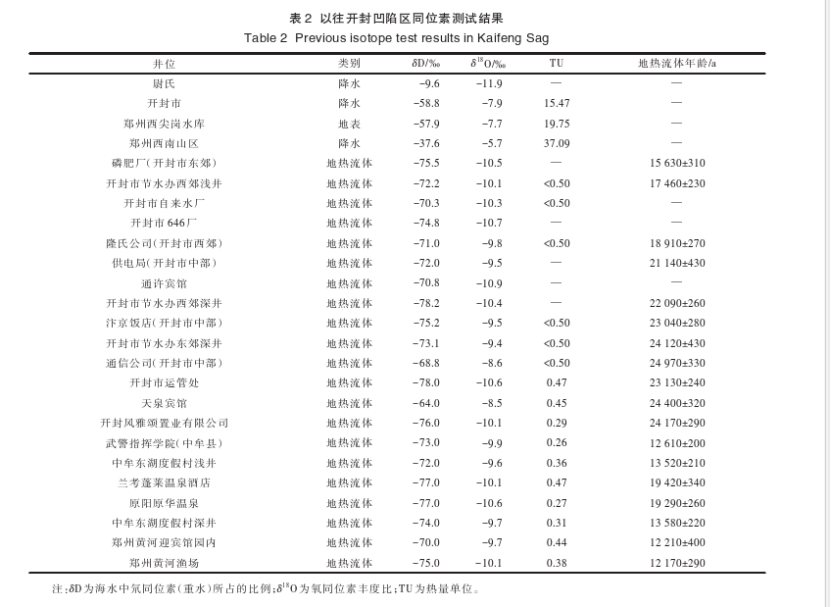 開封祥符區地熱資源開發潛力及應用前景評價-地大熱能