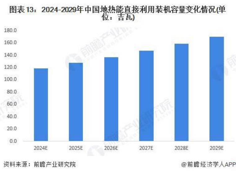 2024年中國地熱能開發利用行業全景圖譜-地大熱能