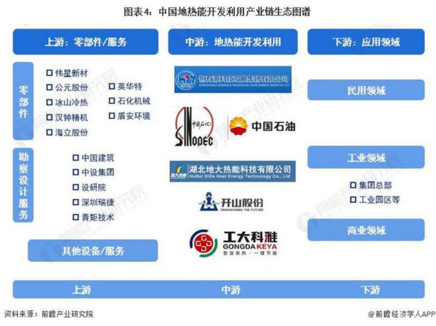 2024年中國地熱能開發利用行業全景圖譜-地大熱能