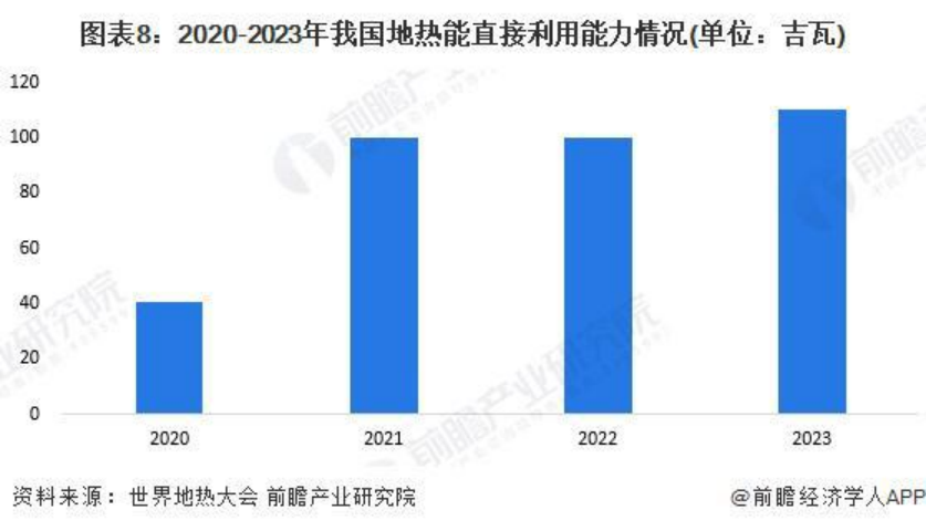 2024年中國地熱能開發利用行業全景圖譜-地大熱能