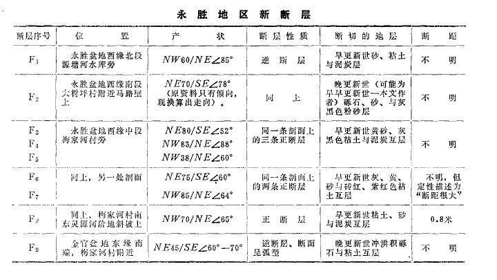 永勝縣地熱資源分布規律-地熱開發利用-地大熱能