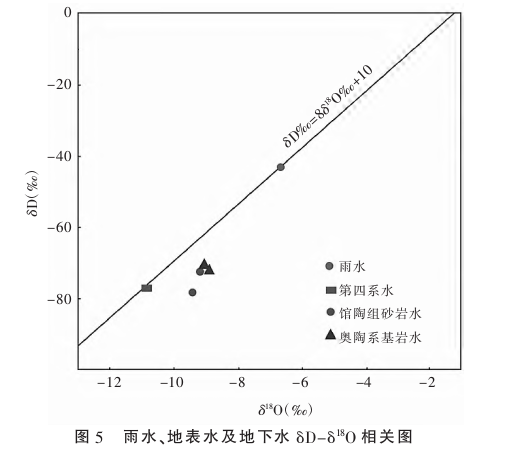 河北省衡水區(qū)域地?zé)岬刭|(zhì)特征研究-地?zé)衢_(kāi)發(fā)利用-地大熱能