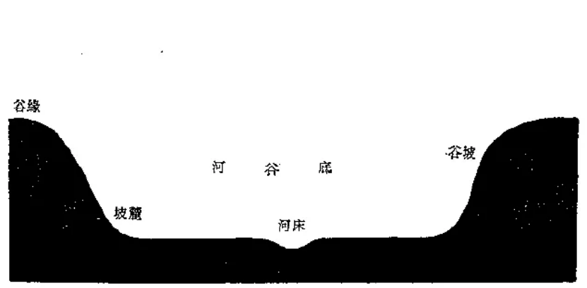 盤點各類地質地貌類型-地熱資源開發-地大熱能