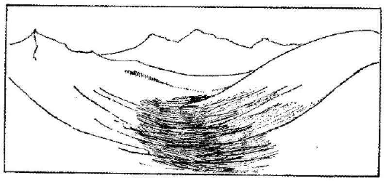 盤點各類地質地貌類型-地熱資源開發-地大熱能