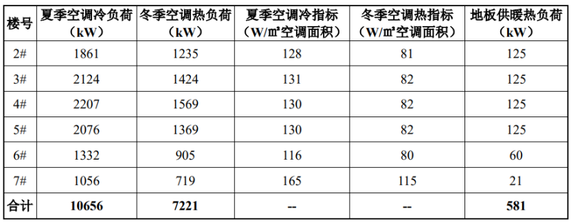 中鋁科學技術研究院二期地源熱泵供暖（制冷）系統項目工程-地大熱能